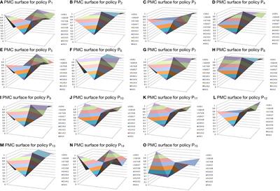 Quantitative evaluation of China’s shipping decarbonization policies: The PMC-Index approach